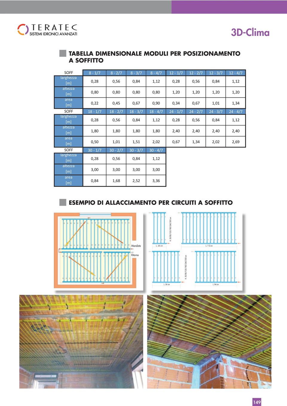 0,56 0,84 1,12 altezza 1,80 1,80 1,80 1,80 2,40 2,40 2,40 2,40 area 0,50 1,01 1,51 2,02 0,67 1,34 2,02 2,69 SOFF 30-1/7 30-2/7 30-3/7 30-4/7 larghezza 0,28 0,56 0,84 1,12 altezza 3,00
