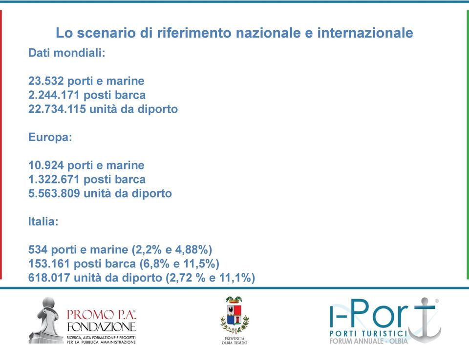 924 porti e marine 1.322.671 posti barca 5.563.