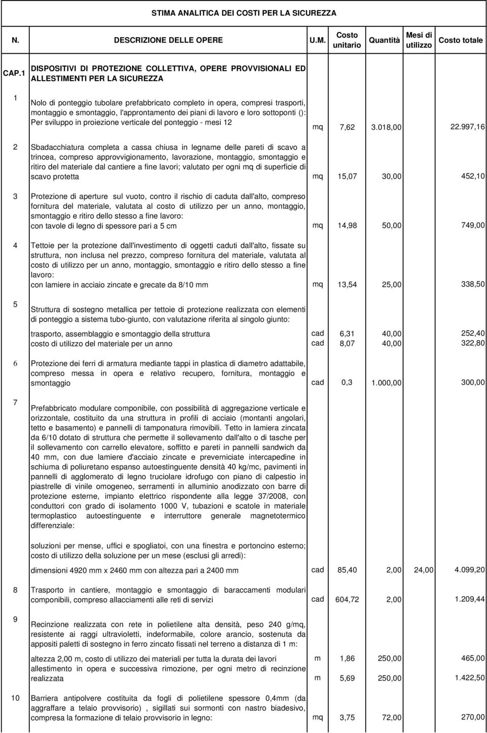 l'approntamento dei piani di lavoro e loro sottoponti (): Per sviluppo in proiezione verticale del ponteggio - mesi 12 mq 7,62.018,00 22.