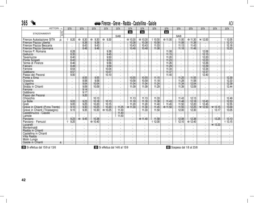 48 11.08. 11.18 11.48.. 12.23 Firenze P. Romana 8.28.. 9.38.... 11.08.. 12.08.. Galluzzo 8.35.. 9.45.... 11.15.. 12.15.. Tavarnuzze 8.40.. 9.50.... 11.20.. 12.20.. Ponte Scopeti 8.43.. 9.53.... 11.23.. 12.23.. Terme di Firenze 8.