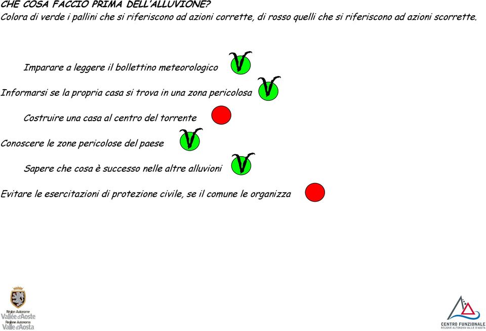 Imparare a leggere il bollettino meteorologico v Informarsi se la propria casa si trova in una zona pericolosa v