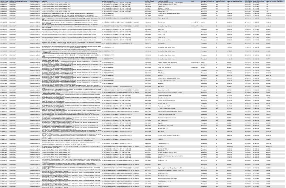 00 sacchi per la raccolta differenziata della carta. - COTTIMO FIDUCIARIO GRAFICA E CARTARIA S.P.A. 6006902C55 5038490487 Publiambiente S.p.A. Fornitura di sacchi per la raccolta differenziata della carta.