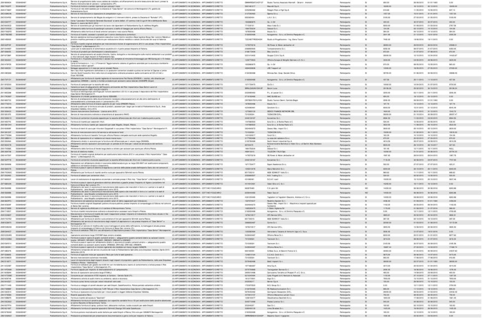 Tecnico Associato Mannelli - Ginanni - Andreini Partecipante SI 950.00 29/09/2015 01/01/1900 0.00 Piscina Intercomunale di Larciano / Lamporecchio (PT). Z8917A32FF 5038490487 Publiambiente S.p.A. Fornitura di motore e cambio rigenerati per autocarri Iveco 23-AFFIDAMENTO IN ECONOMIA - AFFIDAMENTO DIRETTO 5901481217 Maurelli S.