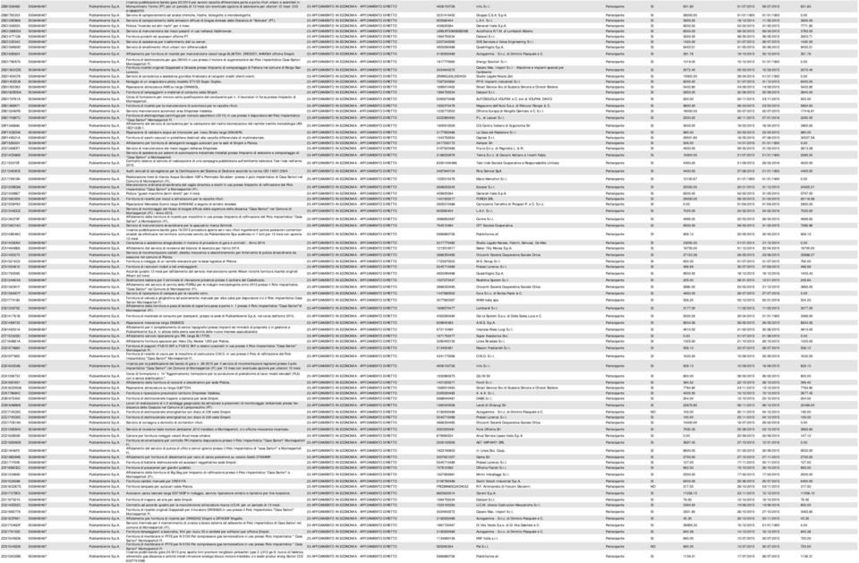 Incarico pubblicazione bando gara 22/2015 per sevizio raccolta differenziata porta a porta rifiuti urbani e assimilati in Monsummano Terme (PT) per un periodo di 12 mesi con eventuale opzione di