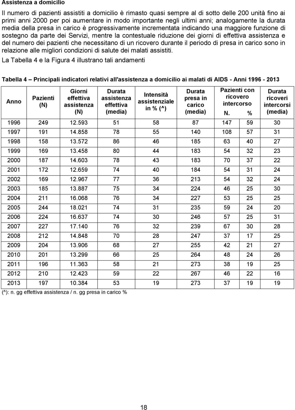 effettiva assistenza e del numero dei pazienti che necessitano di un ricovero durante il periodo di presa in carico sono in relazione alle migliori condizioni di salute dei malati assistiti.