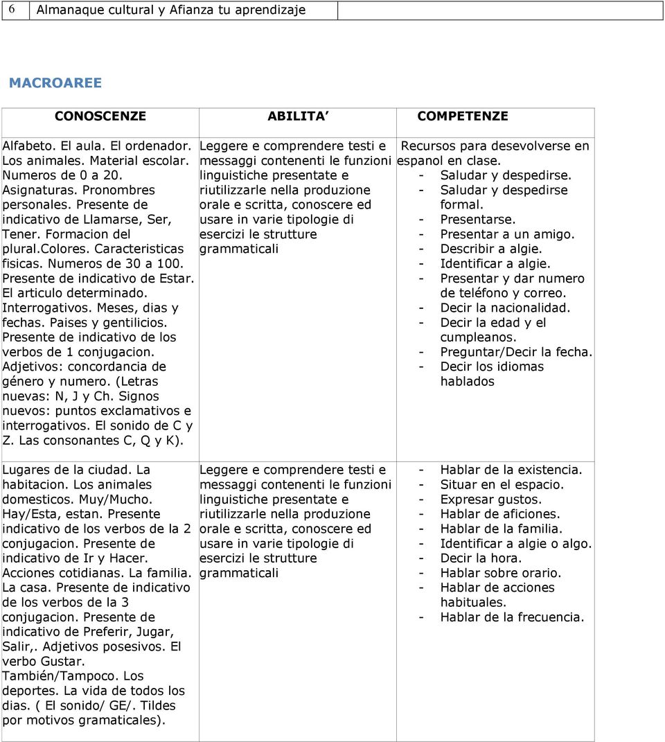 El articulo determinado. Interrogativos. Meses, dias y fechas. Paises y gentilicios. Presente de indicativo de los verbos de 1 conjugacion. Adjetivos: concordancia de género y numero.