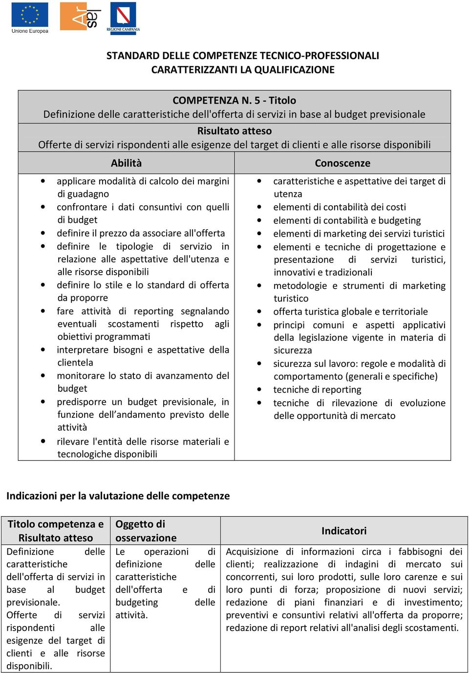 applicare modalità di calcolo dei margini di guadagno confrontare i dati consuntivi con quelli di budget definire il prezzo da associare all'offerta definire le tipologie di servizio in relazione