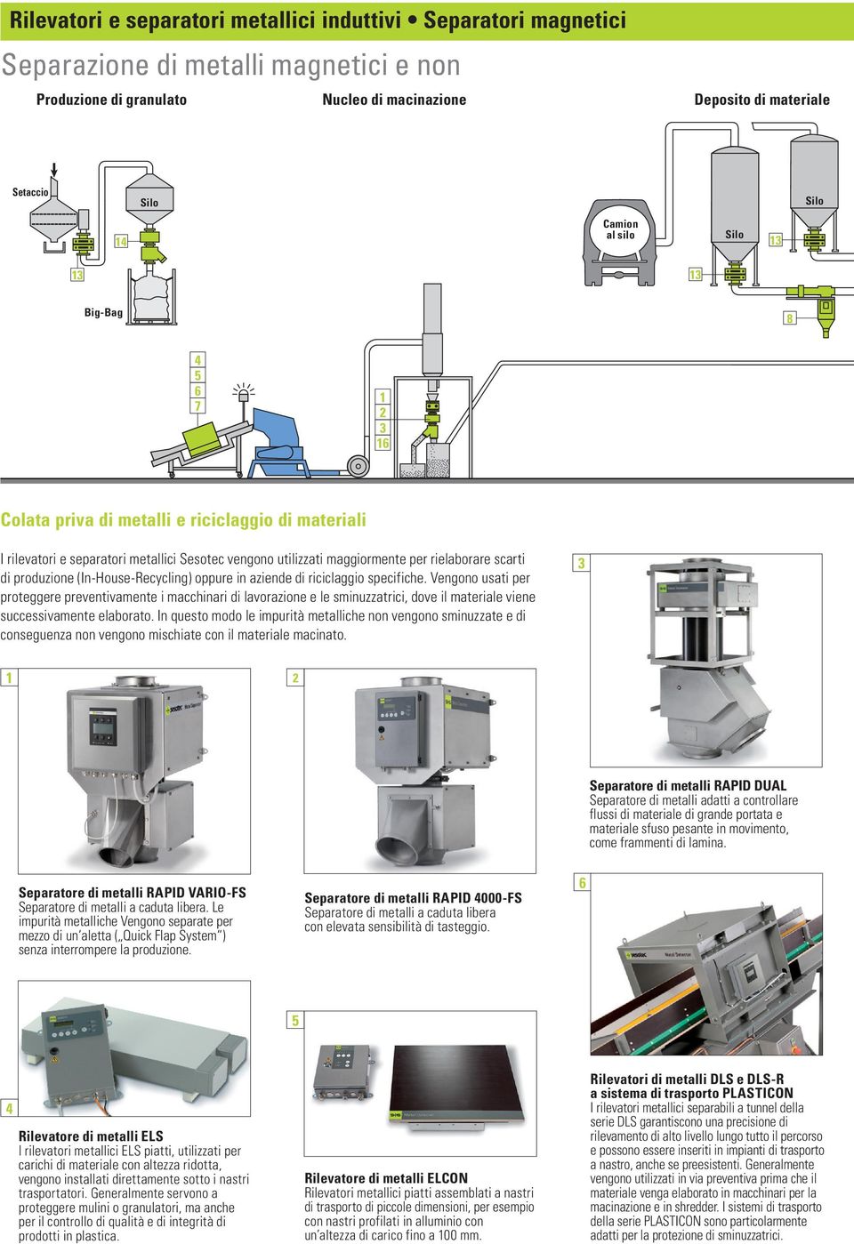 scarti di produzione (In-House-Recycling) oppure in aziende di riciclaggio specifiche.