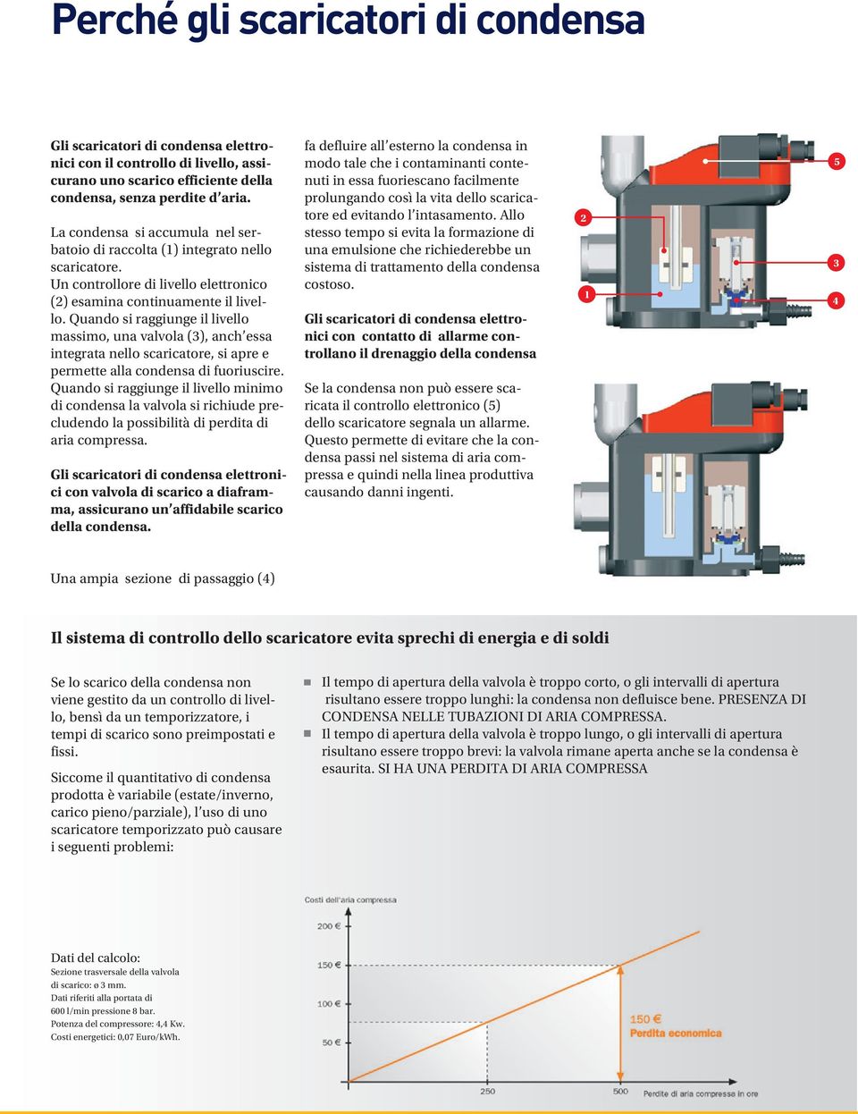 Quando si raggiunge il livello massimo, una valvola (3), anch essa integrata nello scaricatore, si apre e permette alla condensa di fuoriuscire.