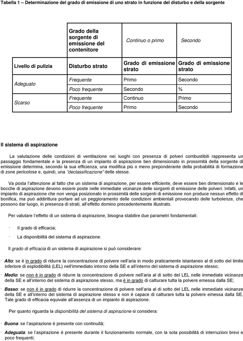 di aspirazione La valutazione delle condizioni di ventilazione nei luoghi con presenza di polveri combustibili rappresenta un passaggio fondamentale e la presenza di un impianto di aspirazione ben