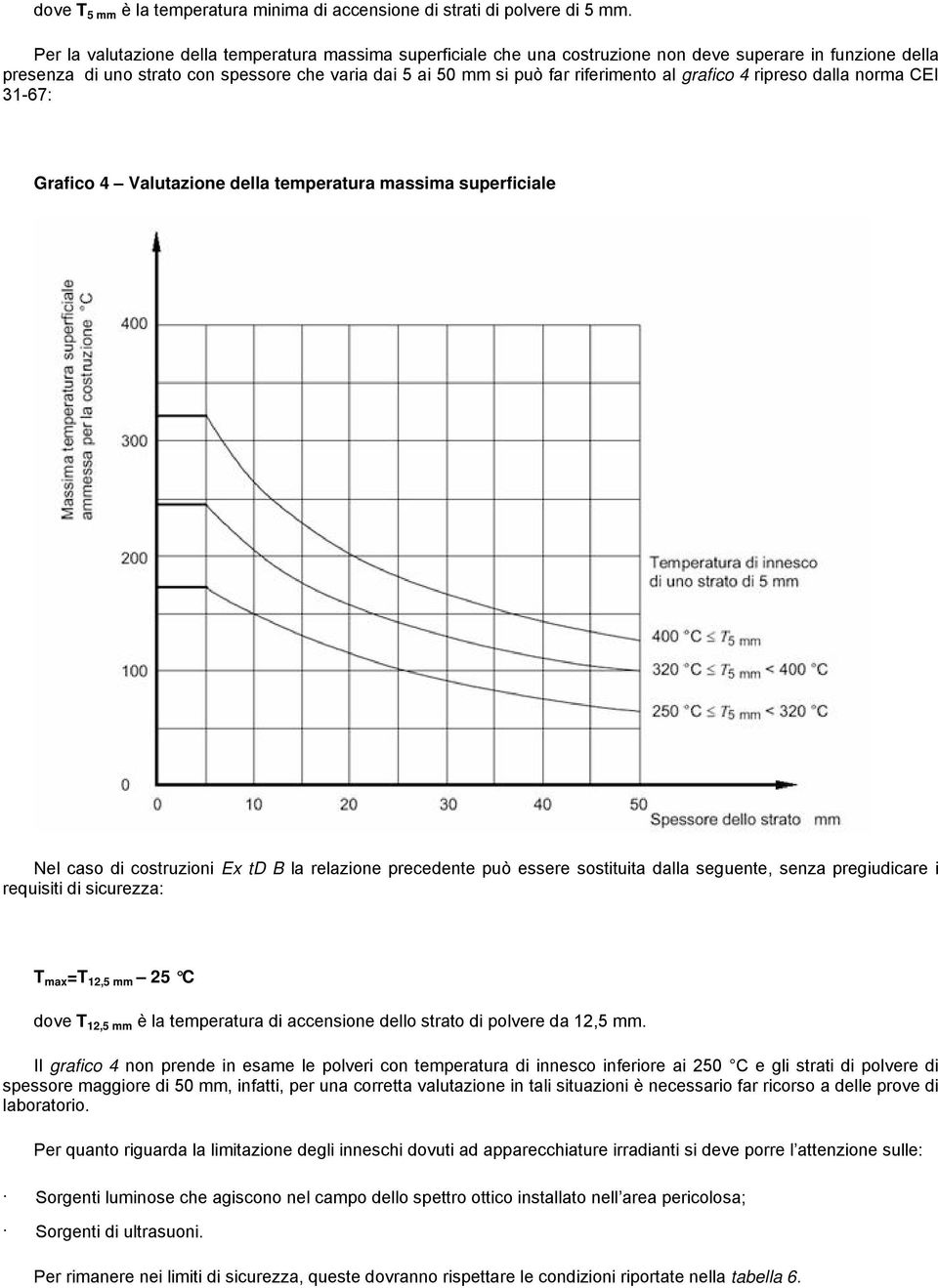 al grafico 4 ripreso dalla norma CEI 31-67: Grafico 4 Valutazione della temperatura massima superficiale Nel caso di costruzioni Ex td B la relazione precedente può essere sostituita dalla seguente,