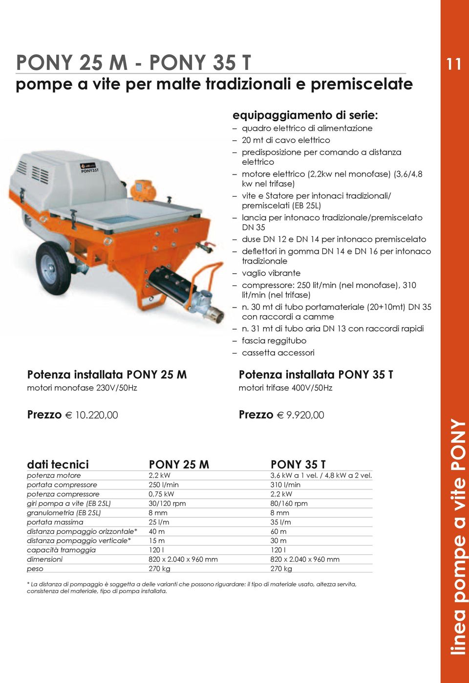 premiscelato deflettori in gomma DN 14 e DN 16 per intonaco tradizionale vaglio vibrante compressore: 250 lit/min (nel monofase), 310 lit/min (nel trifase) n.