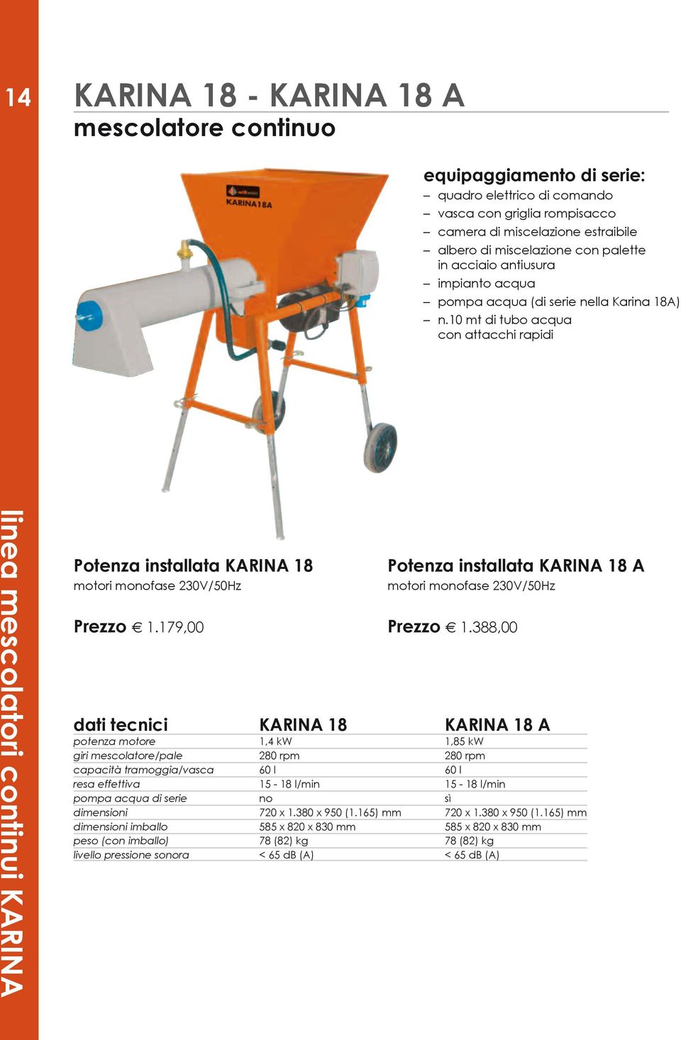 179,00 KARINA 18 A motori monofase 230V/50Hz Prezzo 1.