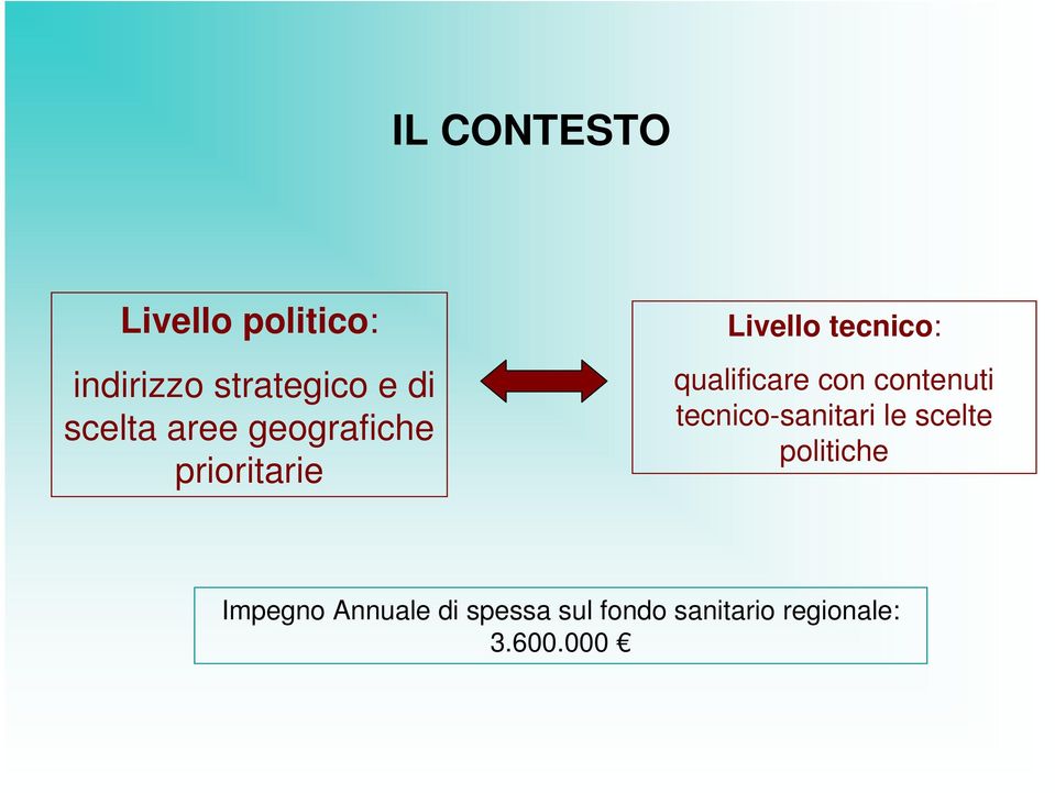 qualificare con contenuti tecnico-sanitari le scelte