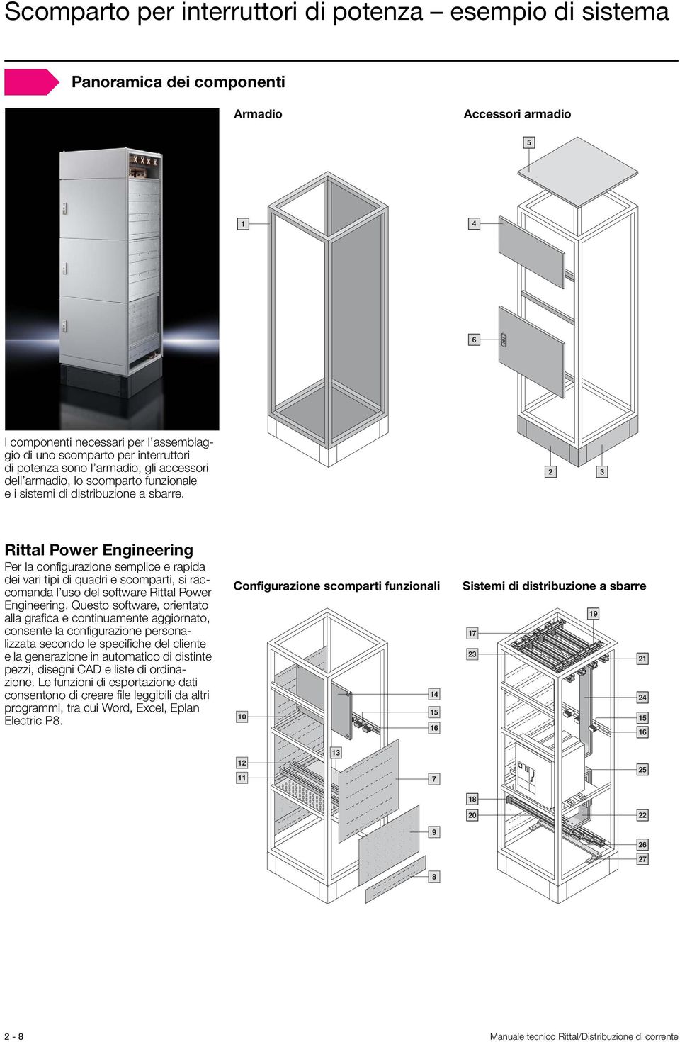 2 3 Rittal Power Engineering Per la configurazione semplice e rapida dei vari tipi di quadri e scomparti, si raccomanda l uso del software Rittal Power Engineering.