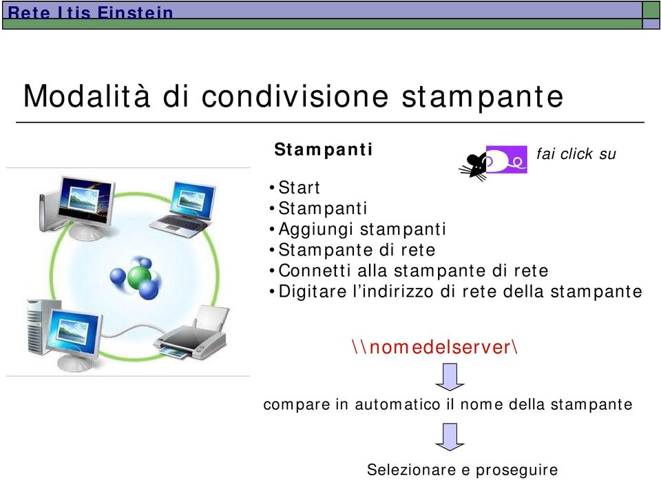 stampante di rete Digitare l indirizzo di rete della stampante