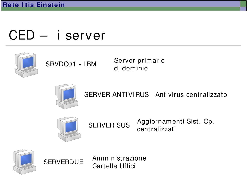 centralizzato SERVER SUS Aggiornamenti Sist.