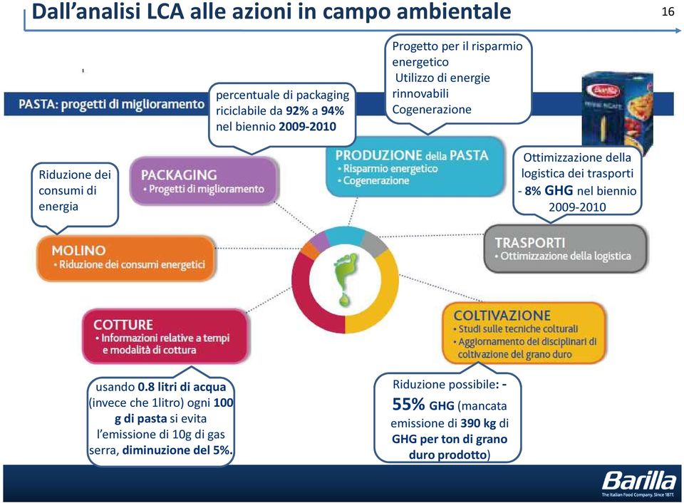 logistica dei trasporti - 8% GHG nel biennio 2009-2010 usando 0.