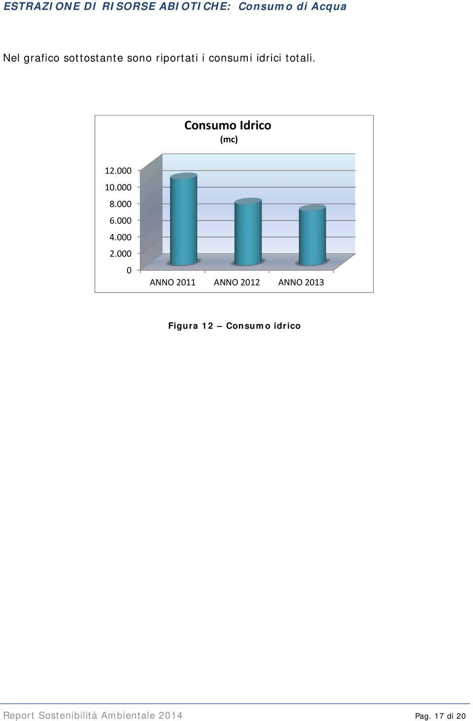 Consumo Idrico (mc) 12.000 10.000 8.000 6.000 4.000 2.