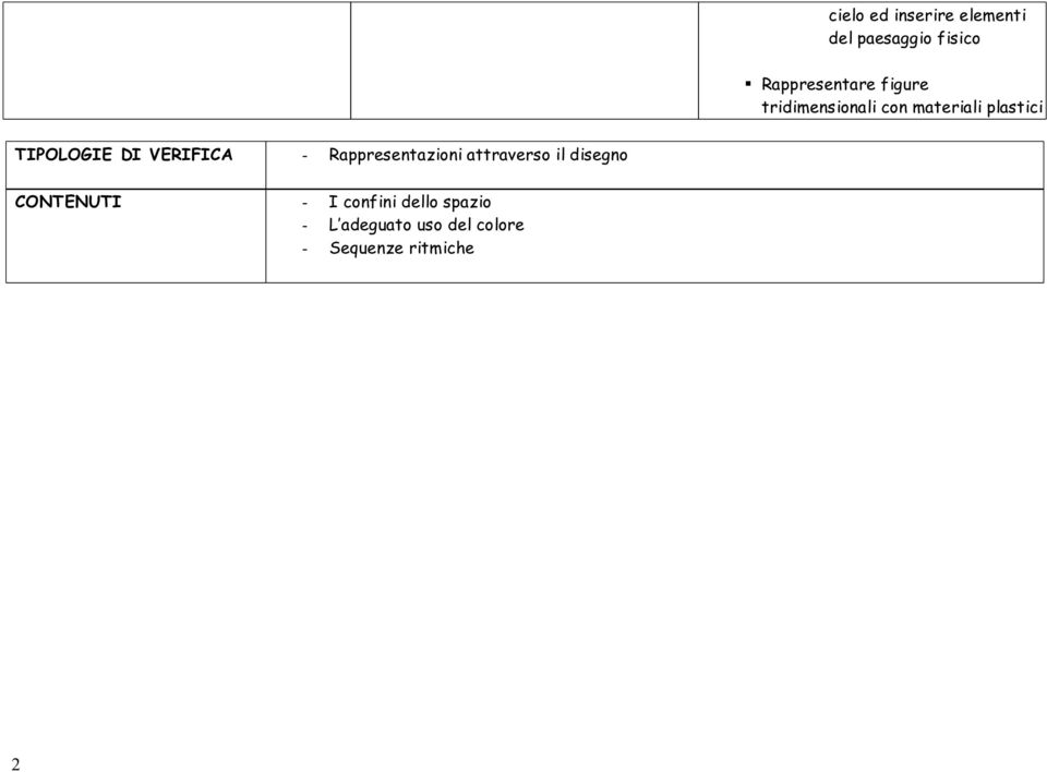 VERIFICA - Rappresentazioni attraverso il disegno CONTENUTI - I