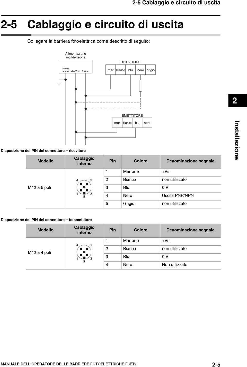 c. 0 Vc.c. mar bianco blu nero grigio 2 EMETTITORE Disposizione dei PIN del connettore ricevitore Modello M12 a 5 poli Cablaggio interno mar bianco blu nero Pin Colore