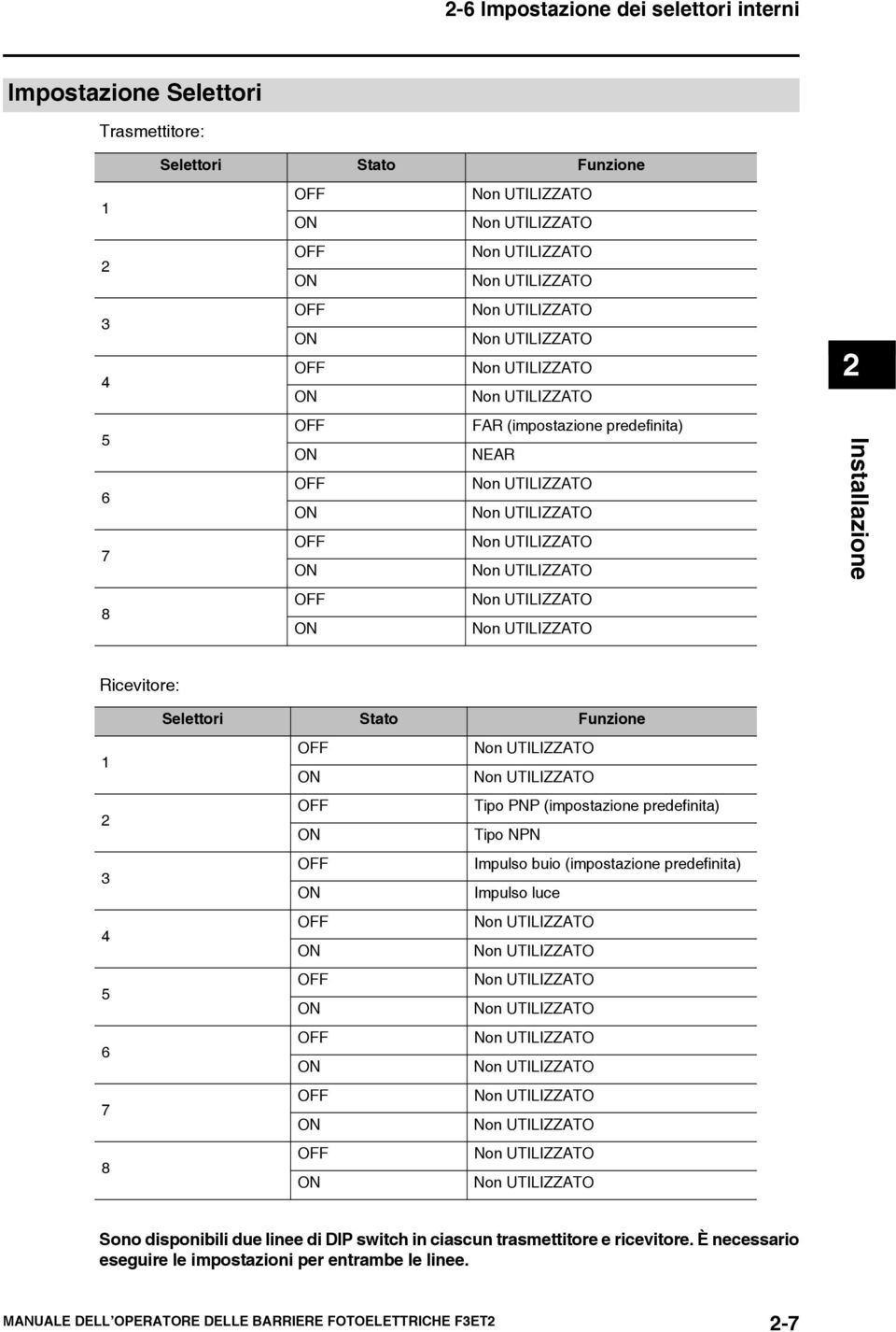 (impostazione predefinita) Tipo NPN Impulso buio (impostazione predefinita) Impulso luce Sono disponibili due linee