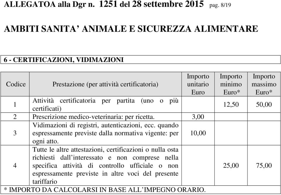 o più certificati) 2 Prescrizione medico-veterinaria: per ricetta. 3,00 Vidimazioni di registri, autenticazioni, ecc.