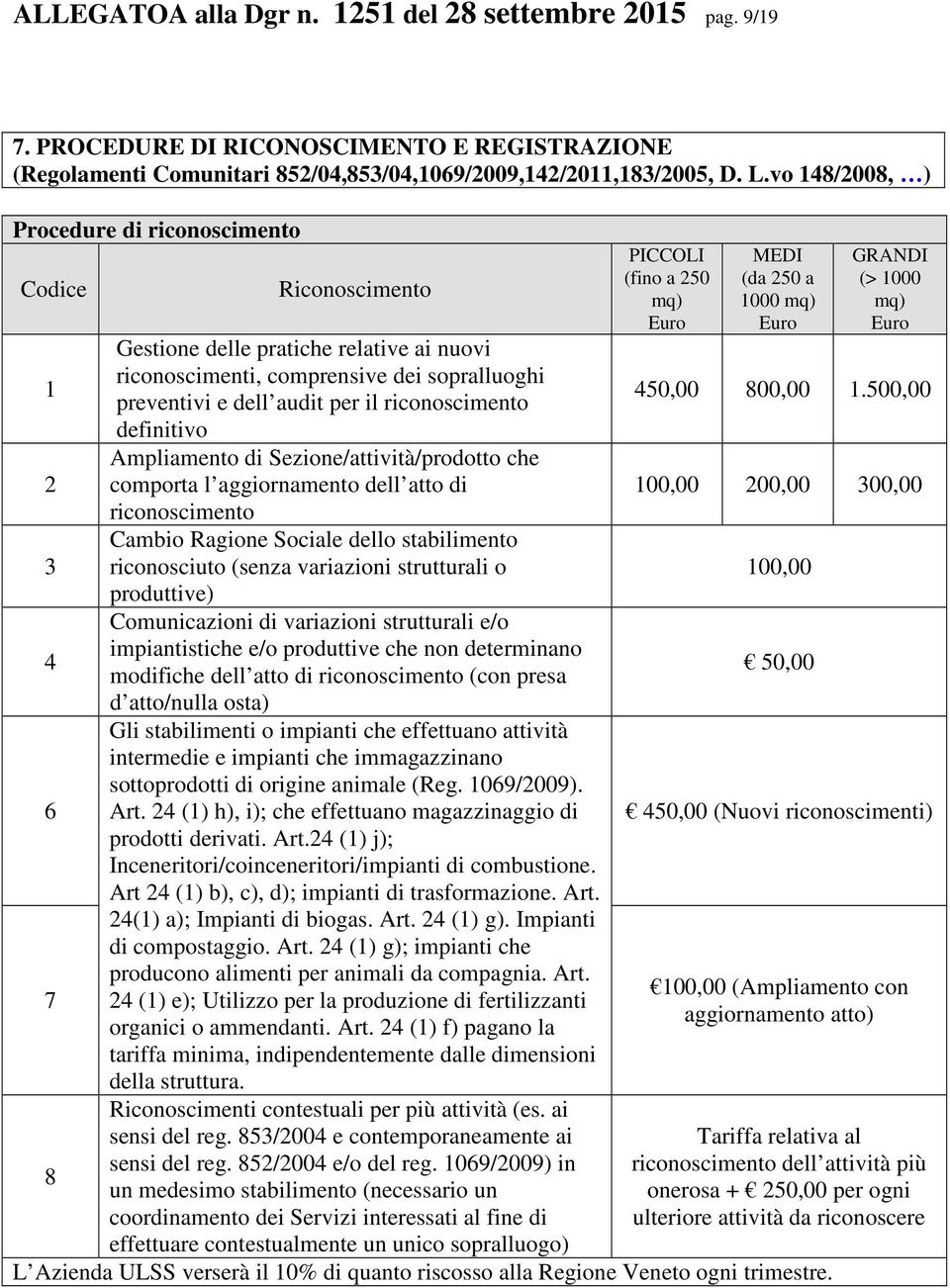 riconoscimento definitivo Ampliamento di Sezione/attività/prodotto che comporta l aggiornamento dell atto di riconoscimento Cambio Ragione Sociale dello stabilimento riconosciuto (senza variazioni