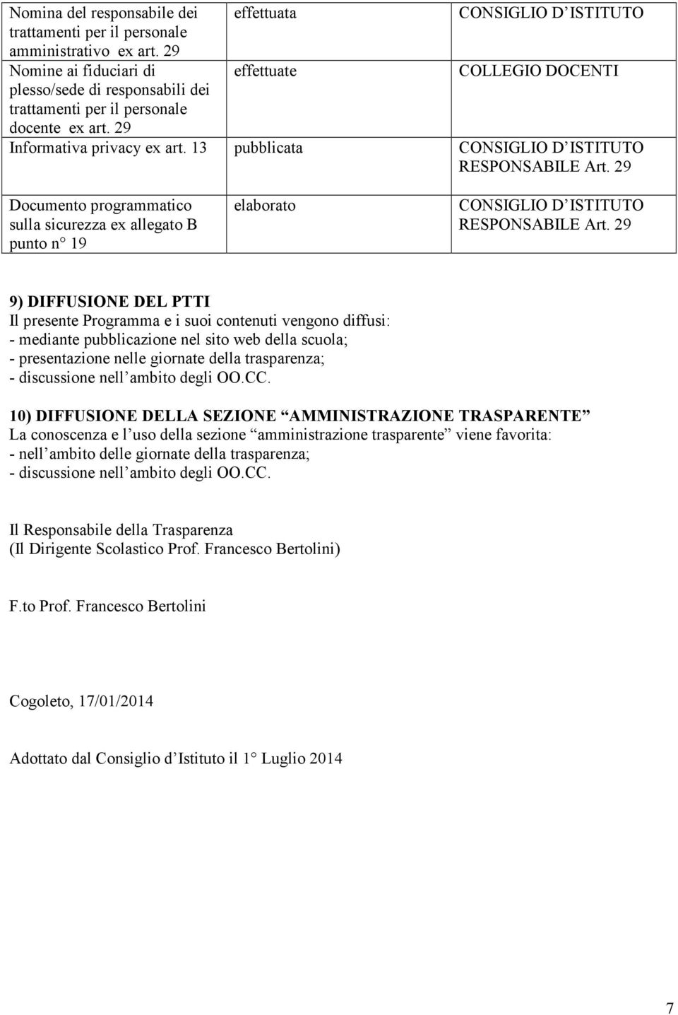 13 pubblicata COLLEGIO DOCENTI Documento programmatico sulla sicurezza ex allegato B punto n 19 elaborato 9) DIFFUSIONE DEL PTTI Il presente Programma e i suoi contenuti vengono diffusi: - mediante