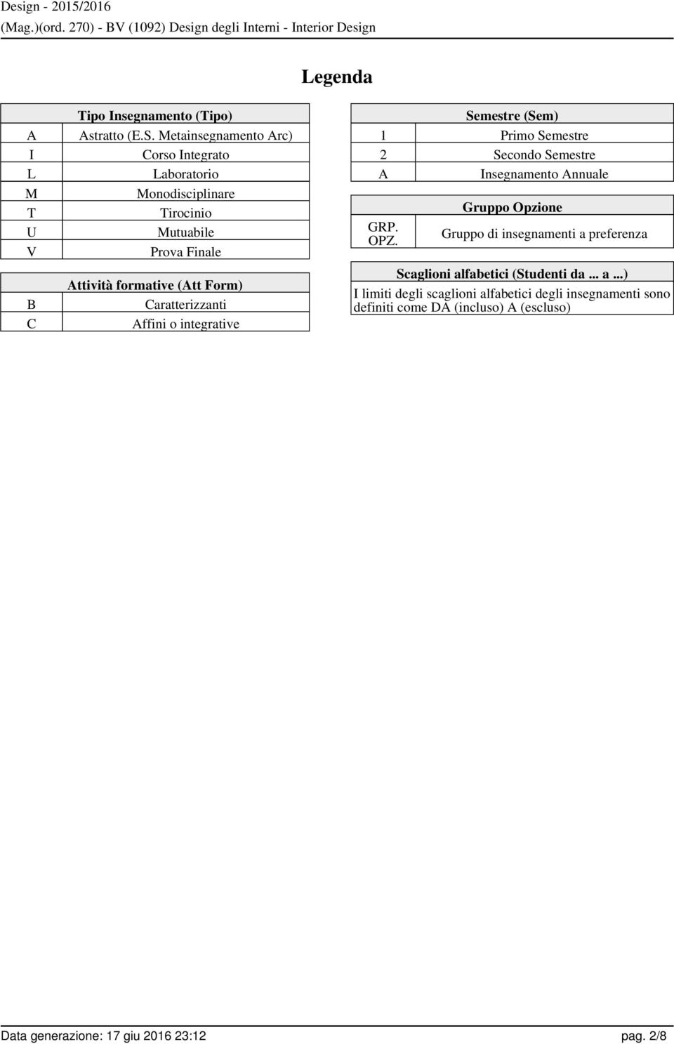 Caratterizzanti Affini o integrative Semestre (Sem) 1 Primo Semestre 2 Secondo Semestre A Insegnamento Annuale GRP. OPZ.