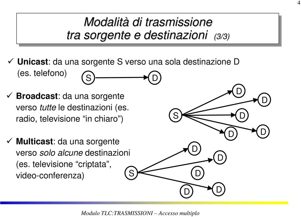 telefono) S Broadcast: da una sorgente verso tutte le destinazioni (es.