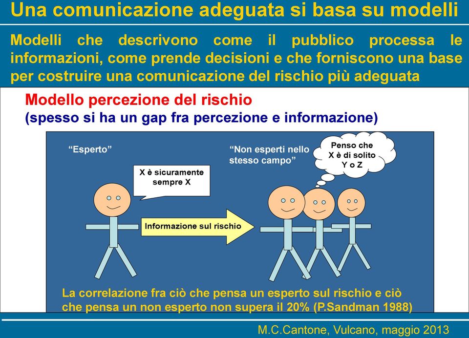 e informazione) Esperto X è sicuramente sempre X Non esperti nello stesso campo Penso che X è di solito Y o Z Informazione sul rischio La