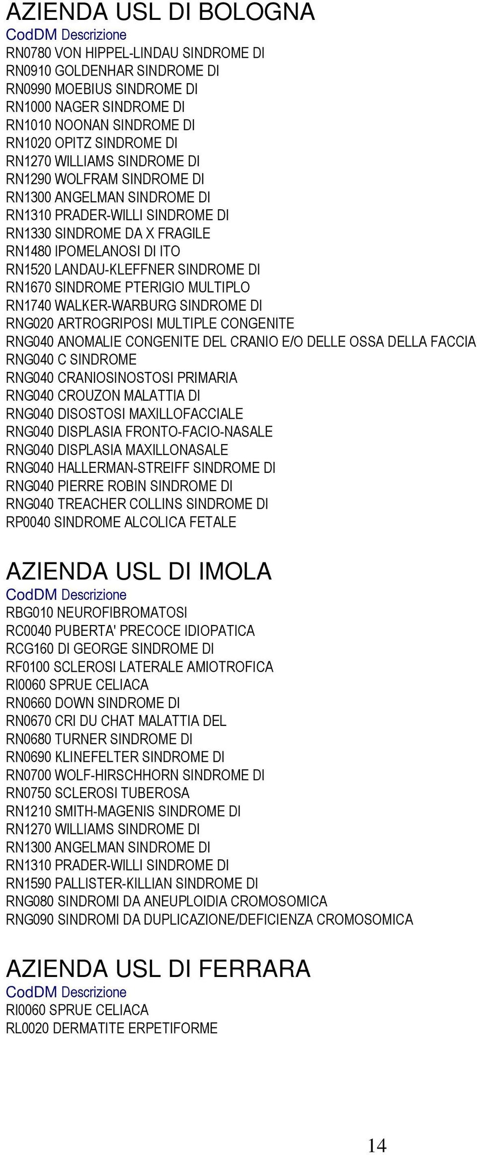 RN1670 SINDROME PTERIGIO MULTIPLO RN1740 WALKER-WARBURG SINDROME DI RNG020 ARTROGRIPOSI MULTIPLE CONGENITE RNG040 ANOMALIE CONGENITE DEL CRANIO E/O DELLE OSSA DELLA FACCIA RNG040 C SINDROME RNG040