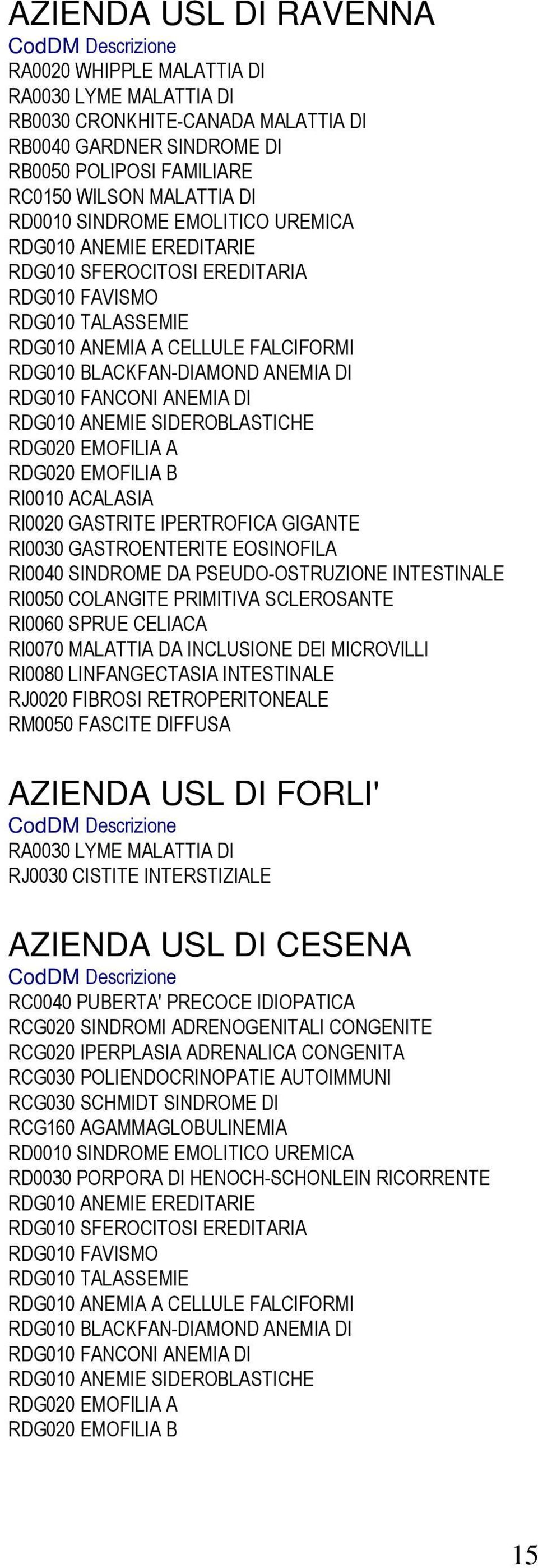 ANEMIA DI RDG010 ANEMIE SIDEROBLASTICHE RDG020 EMOFILIA A RDG020 EMOFILIA B RI0010 ACALASIA RI0020 GASTRITE IPERTROFICA GIGANTE RI0030 GASTROENTERITE EOSINOFILA RI0040 SINDROME DA PSEUDO-OSTRUZIONE