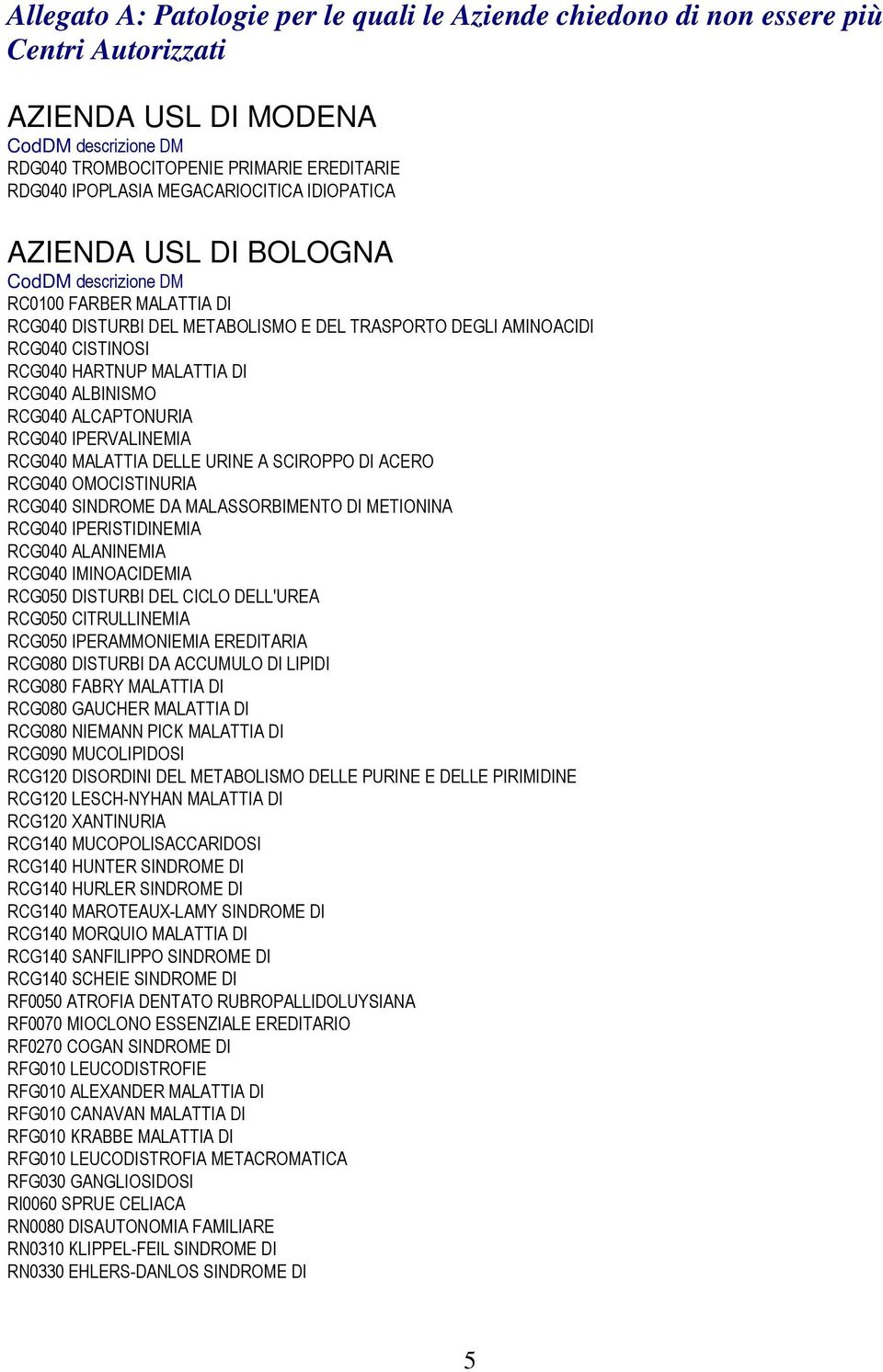 MALATTIA DI RCG040 ALBINISMO RCG040 ALCAPTONURIA RCG040 IPERVALINEMIA RCG040 MALATTIA DELLE URINE A SCIROPPO DI ACERO RCG040 OMOCISTINURIA RCG040 SINDROME DA MALASSORBIMENTO DI METIONINA RCG040