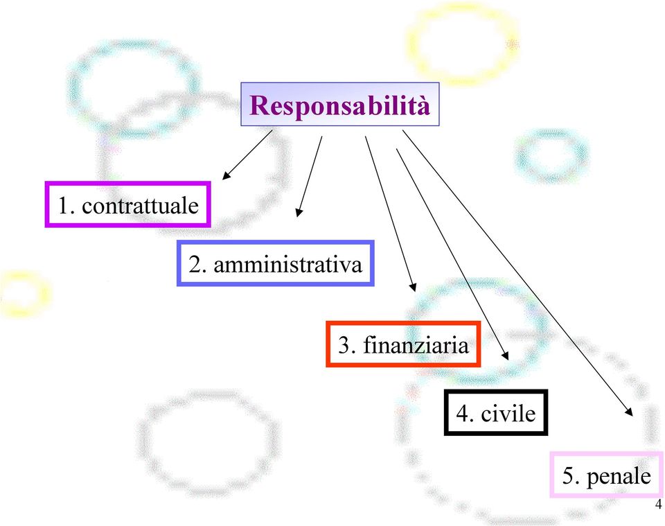 amministrativa 3.