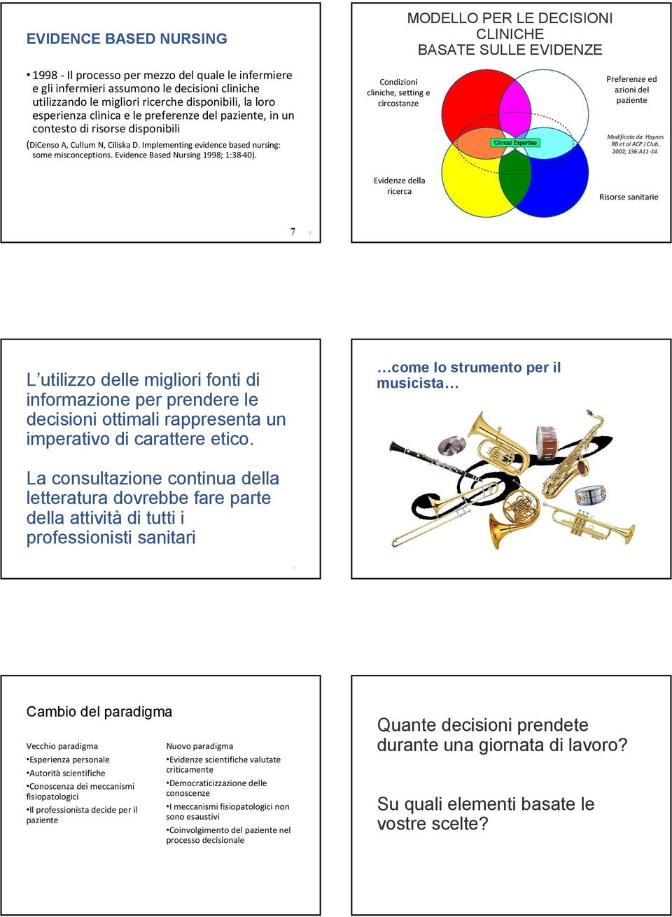 Implementing evidence based nursing: some misconceptions. Evidence Based Nursing 1998; 1:38-40).