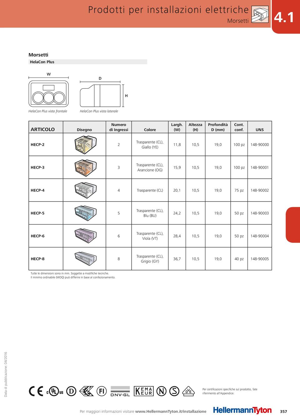 UNS HECP-2 2 Trasparente (CL), Giallo (YE) 11,8 10,5 19,0 100 pz 148-90000 HECP-3 3 Trasparente (CL), Arancione (OG) 15,9 10,5 19,0 100 pz 148-90001 HECP-4 4 Trasparente