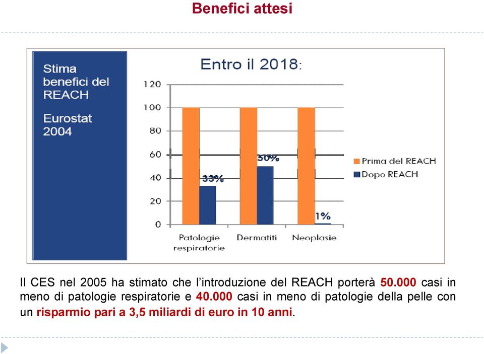 000 casi in meno di patologie respiratorie e 40.