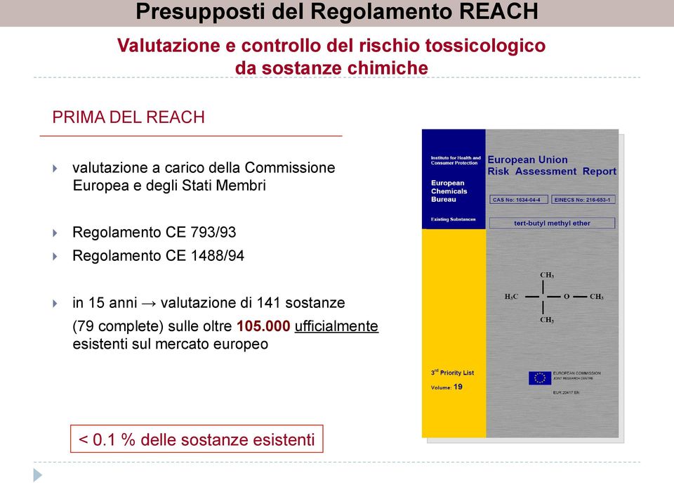 Regolamento CE 793/93 } Regolamento CE 1488/94 } in 15 anni valutazione di 141 sostanze (79