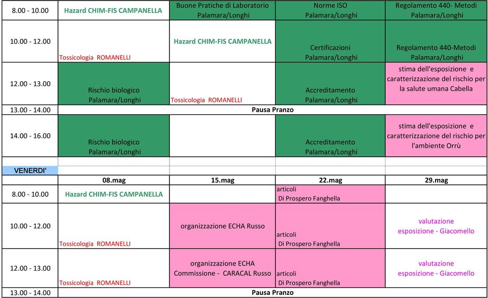 Accreditamento stima dell'esposizione e caratterizzazione del rischio per l'ambiente Orrù 08.mag 15.mag 22.mag 29.