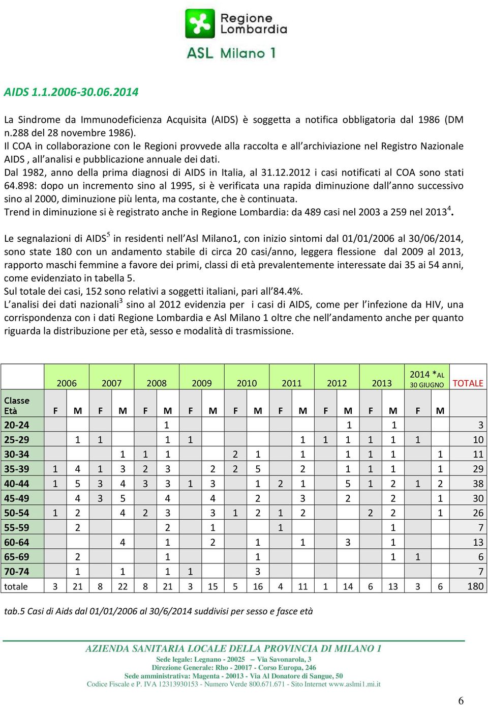 Dal 1982, anno della prima diagnosi di AIDS in Italia, al 31.12.2012 i casi notificati al COA sono stati 64.