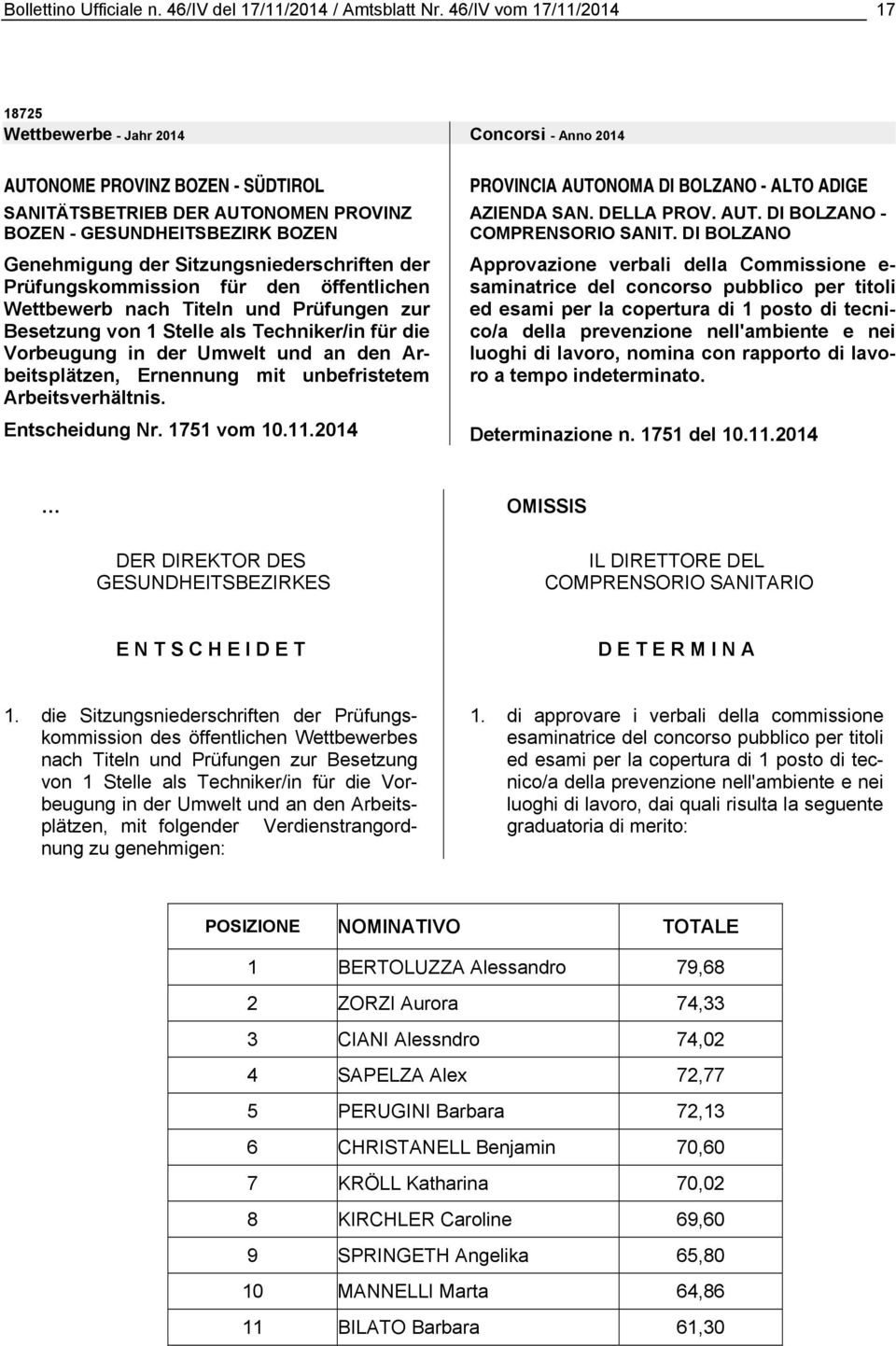 Sitzungsniederschriften der Prüfungskommission für den öffentlichen Wettbewerb nach Titeln und Prüfungen zur Besetzung von 1 Stelle als Techniker/in für die Vorbeugung in der Umwelt und an den