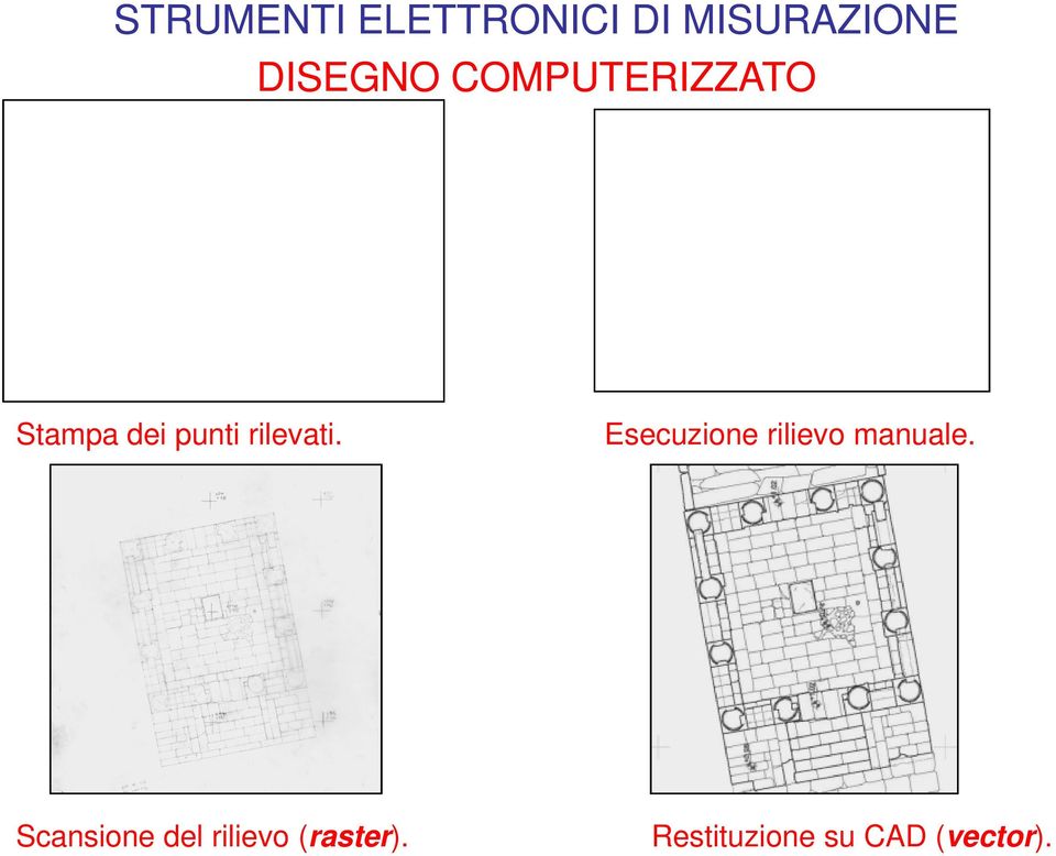 Esecuzione rilievo manuale.