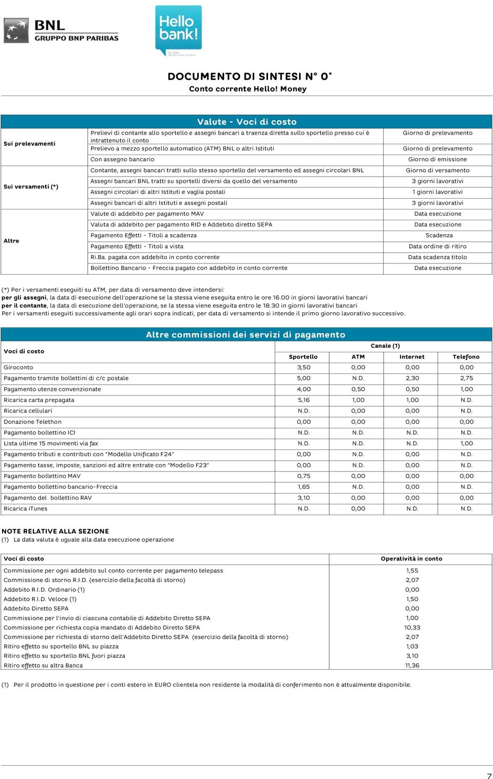 Prelievo a mezzo sportello automatico (ATM) BNL o altri Istituti Con assegno bancario Contante, assegni bancari tratti sullo stesso sportello del versamento ed assegni circolari BNL Assegni bancari