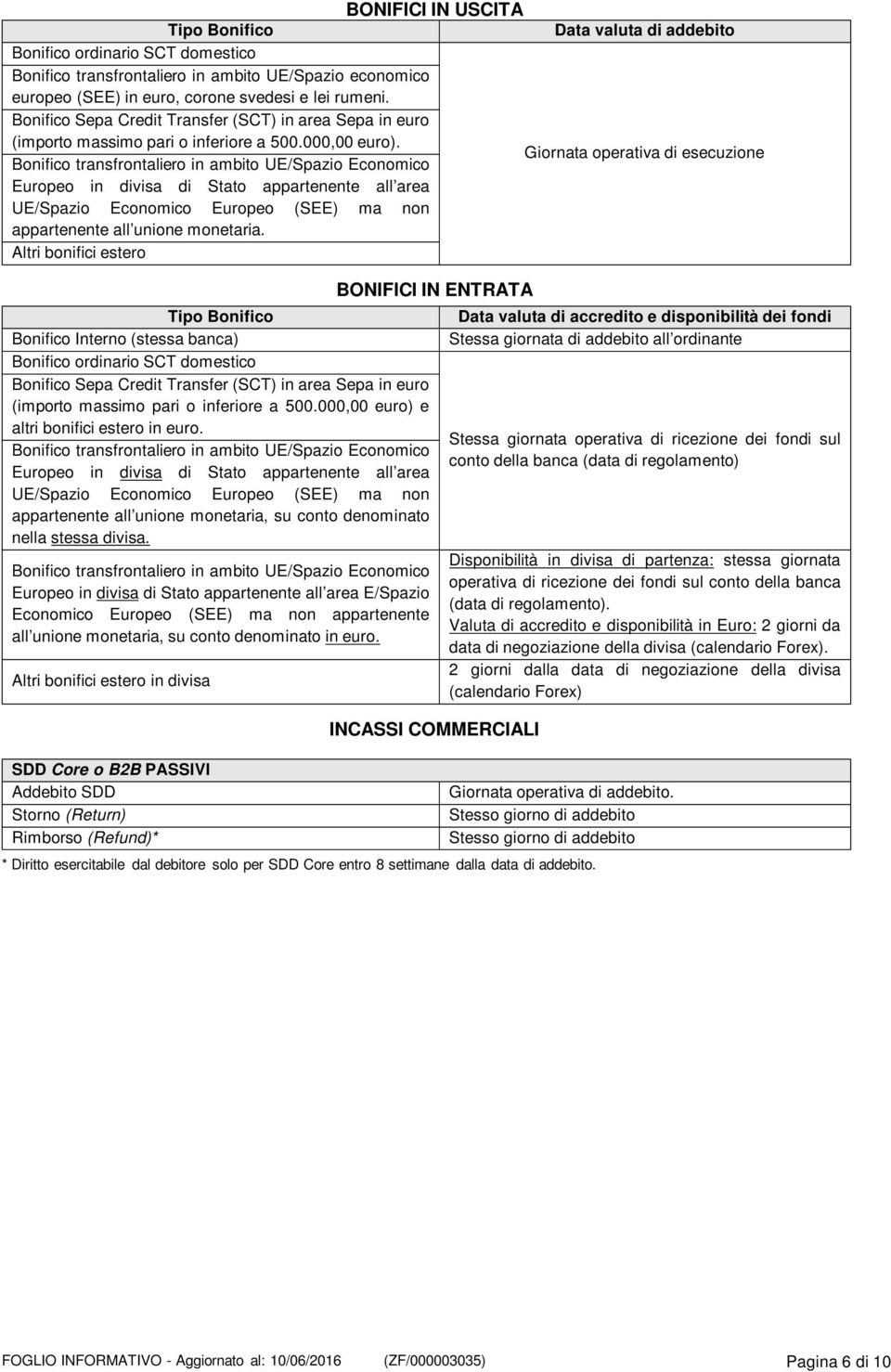 Giornata operativa di esecuzione Bonifico transfrontaliero in ambito UE/Spazio Economico Europeo in divisa di Stato appartenente all area UE/Spazio Economico Europeo (SEE) ma non appartenente all