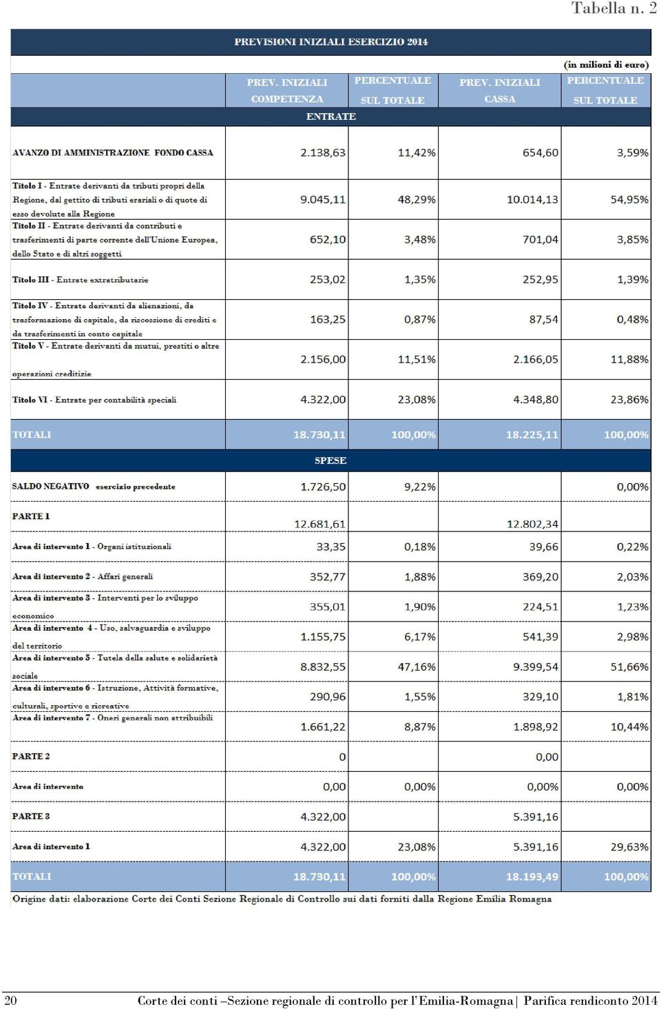 Sezione regionale di