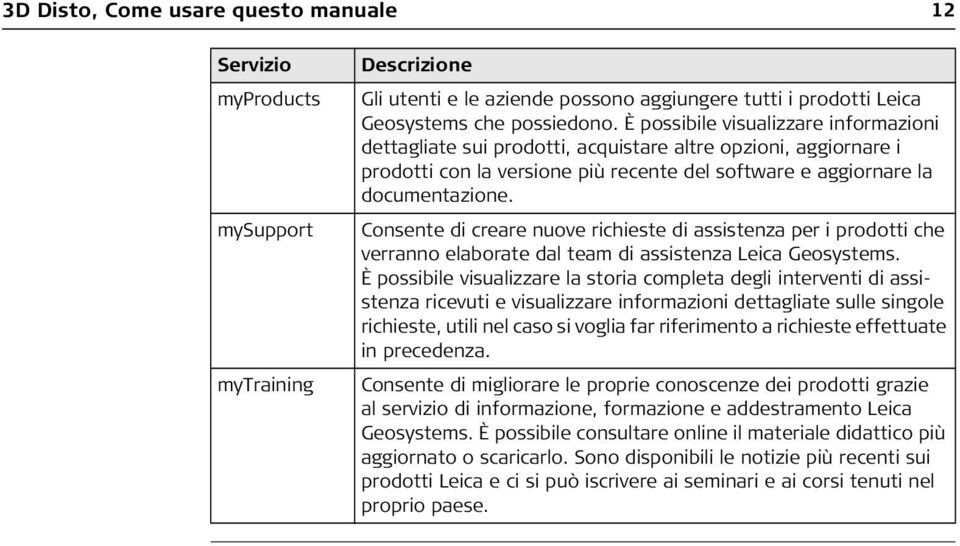 Consente di creare nuove richieste di assistenza per i prodotti che verranno elaborate dal team di assistenza Leica Geosystems.