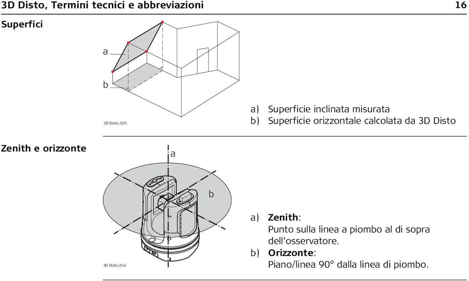 Disto Zenith e orizzonte a b 3D Disto_014 a) Zenith: Punto sulla linea a