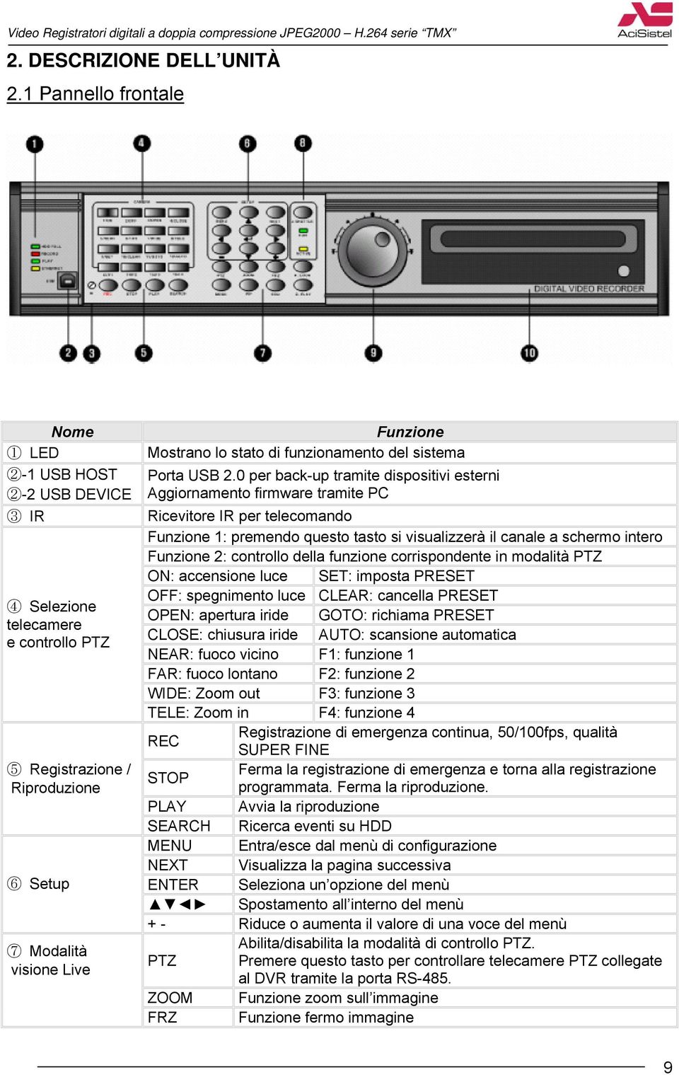 funzionamento del sistema Porta USB 2.